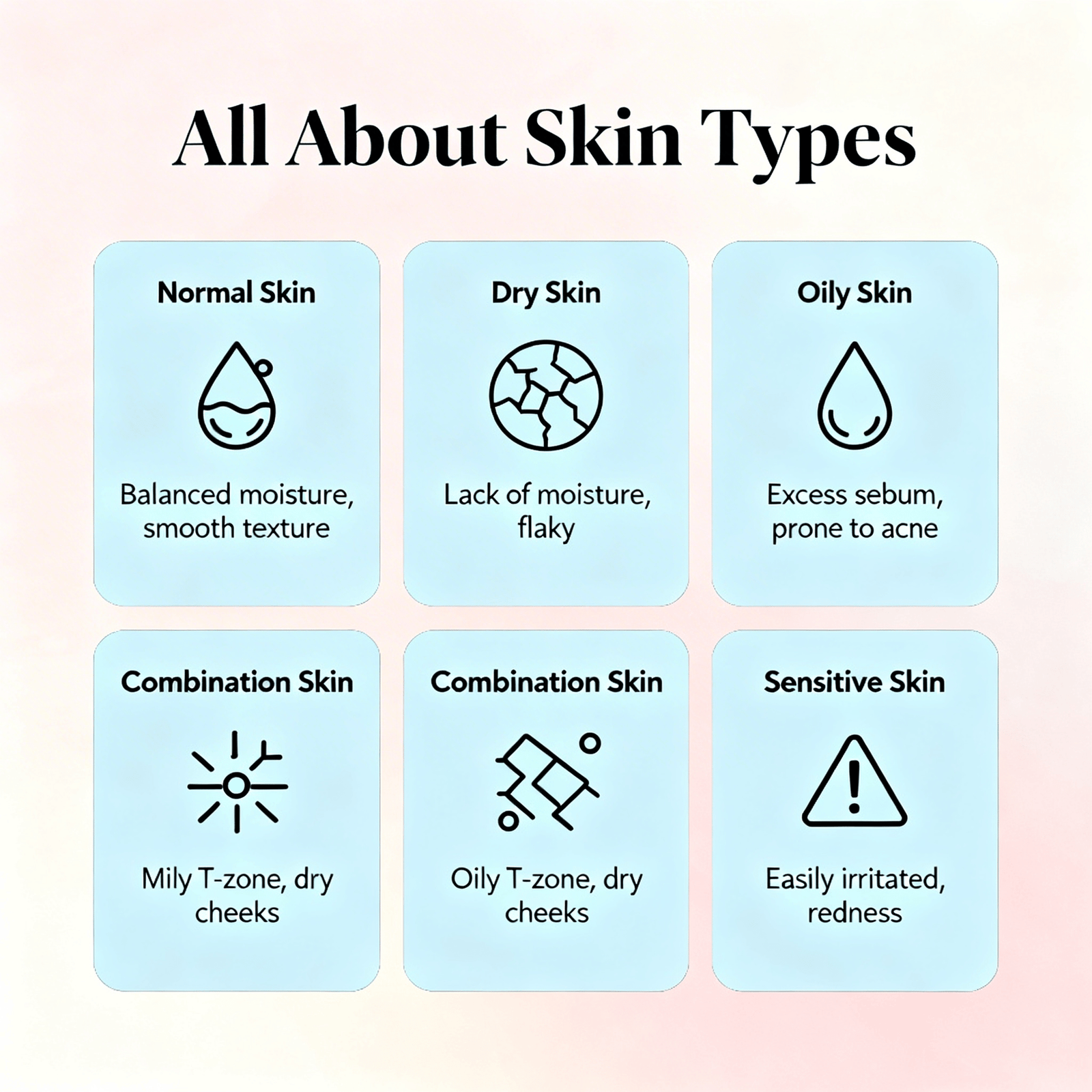 what skincare works for each skin type